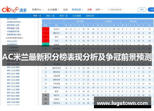 AC米兰最新积分榜表现分析及争冠前景预测