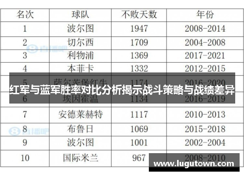 红军与蓝军胜率对比分析揭示战斗策略与战绩差异
